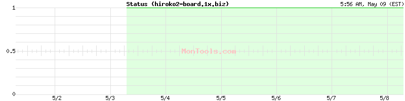 hiroko2-board.1x.biz Up or Down