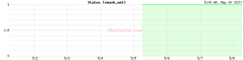 smask.net Up or Down