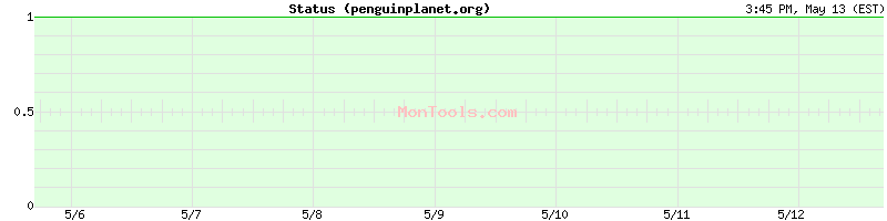penguinplanet.org Up or Down
