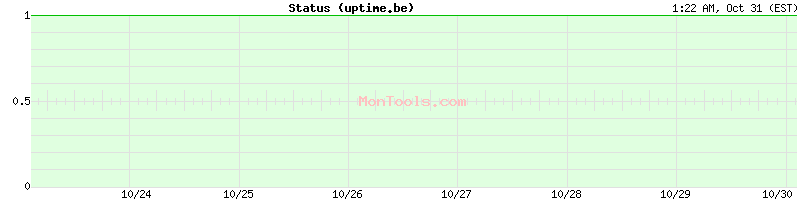 uptime.be Up or Down uptime.be Up or Down