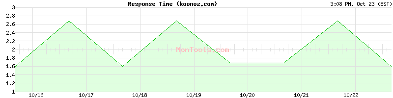 koonoz.com Slow or Fast koonoz.com Slow or Fast