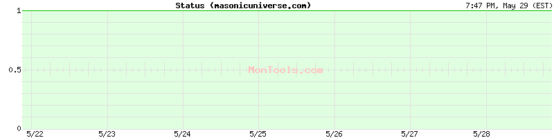 masonicuniverse.com Up or Down