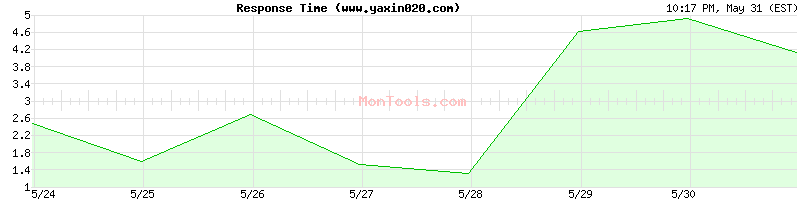 www.yaxin020.com Slow or Fast