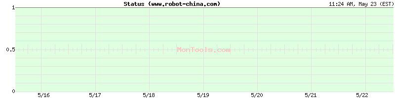 www.robot-china.com Up or Down