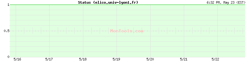 elico.univ-lyon1.fr Up or Down