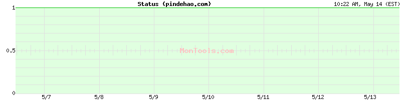 pindehao.com Up or Down