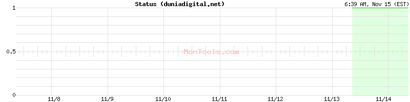 duniadigital.net Up or Down duniadigital.net Up or Down