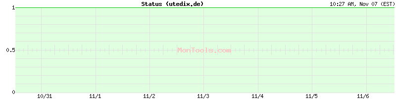 utedix.de Up or Down utedix.de Up or Down