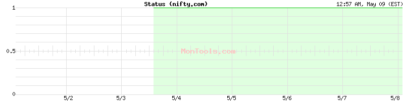 nifty.com Up or Down