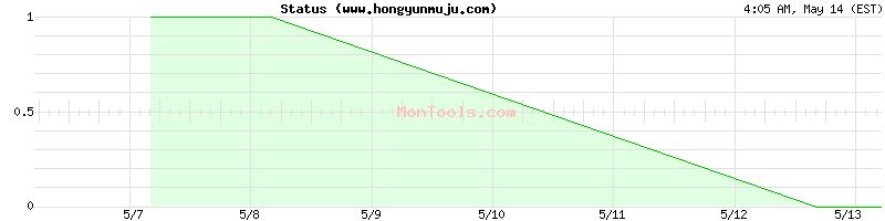 www.hongyunmuju.com Up or Down
