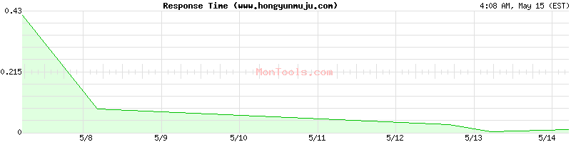 www.hongyunmuju.com Slow or Fast
