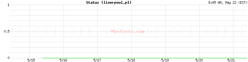 liverpool.pl Up or Down