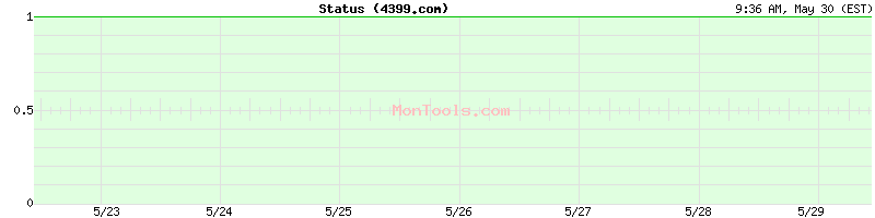 4399.com Up or Down