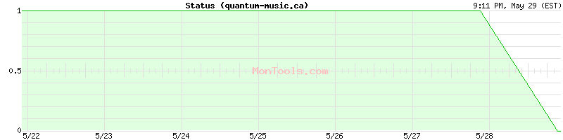quantum-music.ca Up or Down