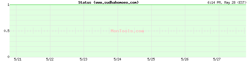 www.sudhahomoeo.com Up or Down
