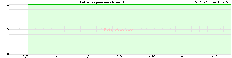 sponsearch.net Up or Down