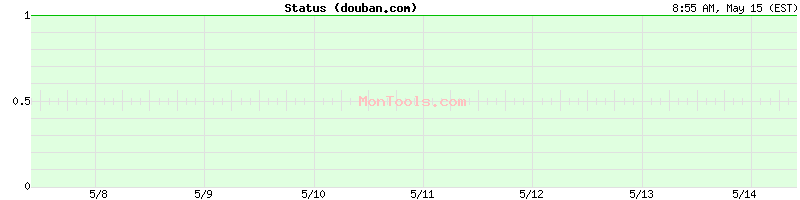 douban.com Up or Down
