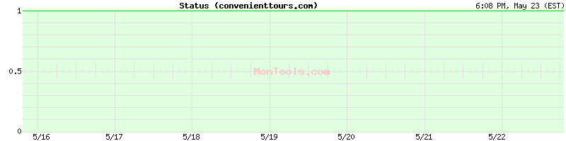 convenienttours.com Up or Down