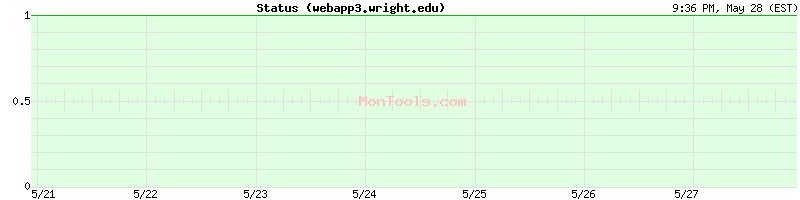 webapp3.wright.edu Up or Down