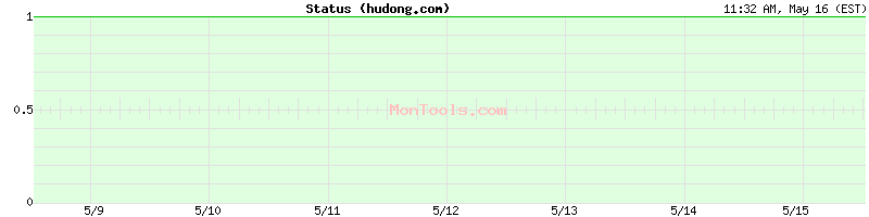 hudong.com Up or Down
