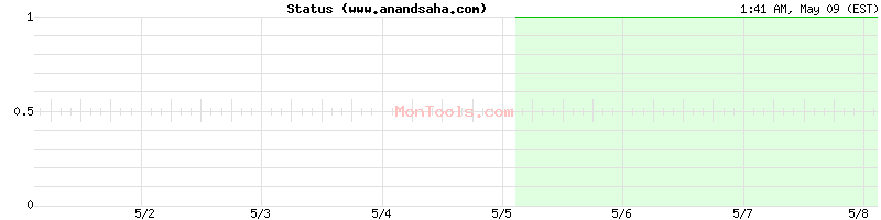 www.anandsaha.com Up or Down