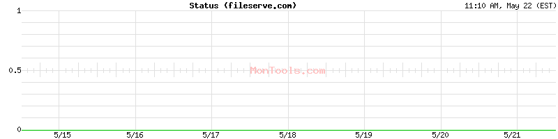 fileserve.com Up or Down