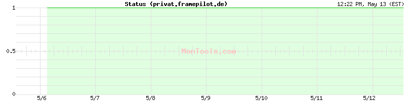 privat.framepilot.de Up or Down