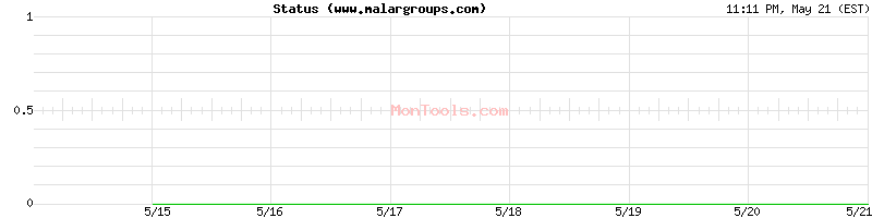 www.malargroups.com Up or Down