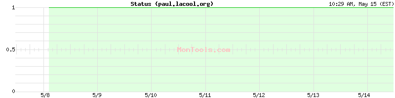 paul.lacool.org Up or Down
