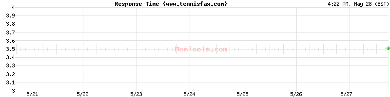 www.tennisfax.com Slow or Fast