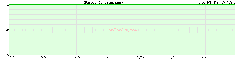chosun.com Up or Down