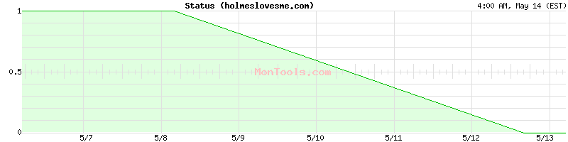 holmeslovesme.com Up or Down