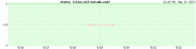 class.hit-parade.com Up or Down