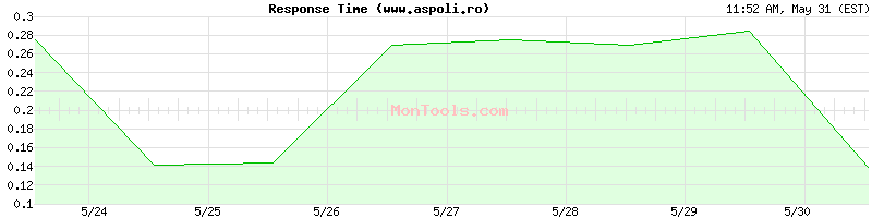www.aspoli.ro Slow or Fast