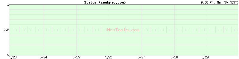 cookpad.com Up or Down