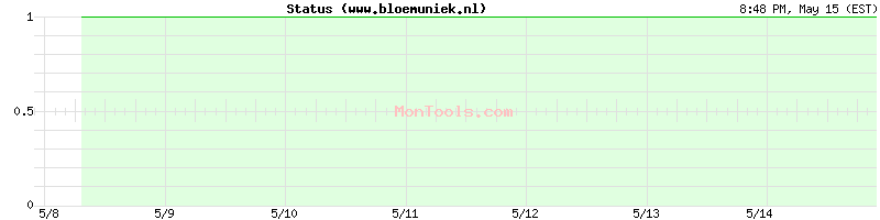 www.bloemuniek.nl Up or Down