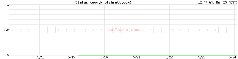 www.krotchrott.com Up or Down