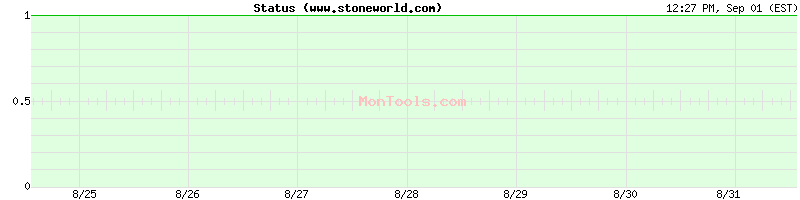 www.stoneworld.com Up or Down www.stoneworld.com Up or Down