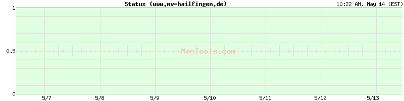 www.mv-hailfingen.de Up or Down