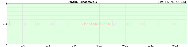 usenet.nl Up or Down