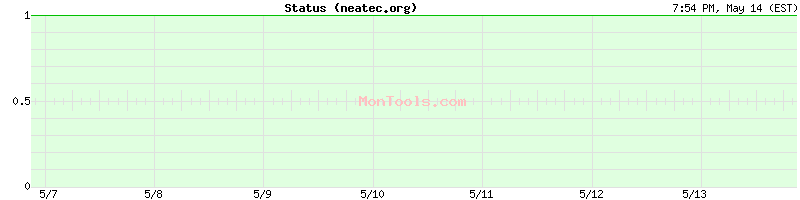 neatec.org Up or Down
