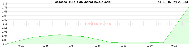 www.moralityele.com Slow or Fast