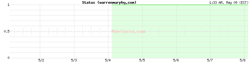 warrenmurphy.com Up or Down