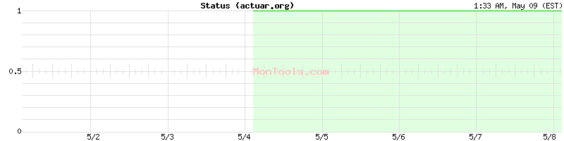 actuar.org Up or Down