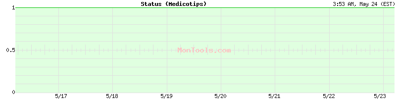 www.medicotips.com Up or Down