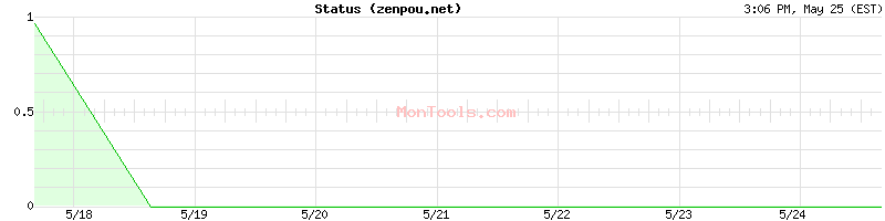 zenpou.net Up or Down
