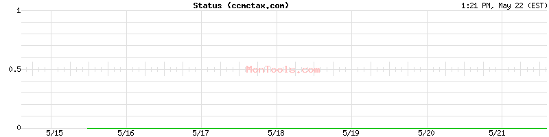 ccmctax.com Up or Down