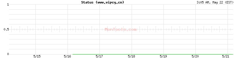 www.vipcy.cn Up or Down