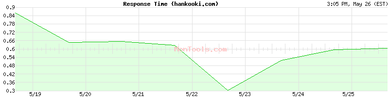 hankooki.com Slow or Fast