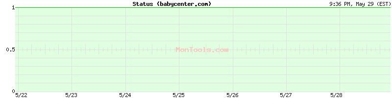 babycenter.com Up or Down